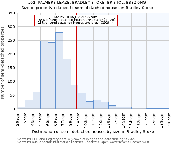 102, PALMERS LEAZE, BRADLEY STOKE, BRISTOL, BS32 0HG: Size of property relative to detached houses in Bradley Stoke