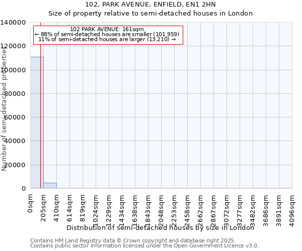 102, PARK AVENUE, ENFIELD, EN1 2HN: Size of property relative to detached houses in London