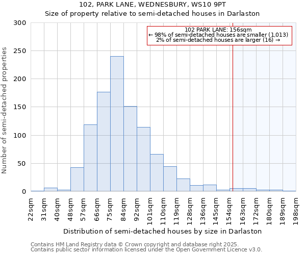 102, PARK LANE, WEDNESBURY, WS10 9PT: Size of property relative to detached houses in Darlaston