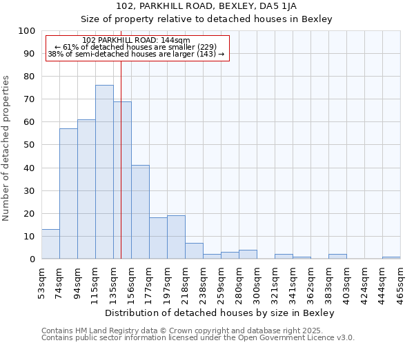 102, PARKHILL ROAD, BEXLEY, DA5 1JA: Size of property relative to detached houses in Bexley