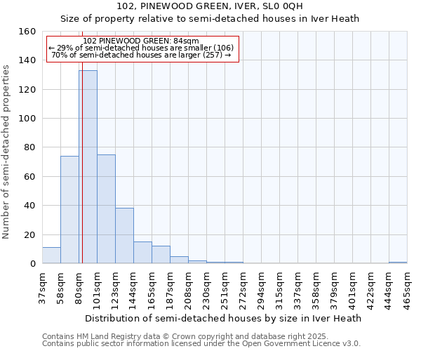 102, PINEWOOD GREEN, IVER, SL0 0QH: Size of property relative to detached houses in Iver Heath