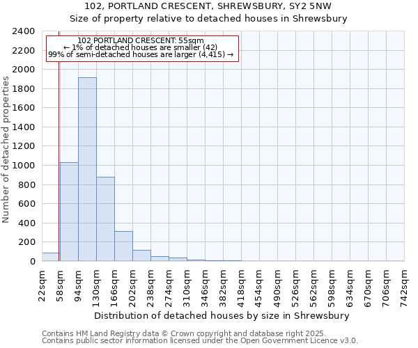 102, PORTLAND CRESCENT, SHREWSBURY, SY2 5NW: Size of property relative to detached houses in Shrewsbury