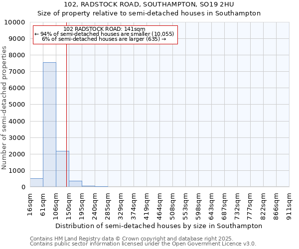 102, RADSTOCK ROAD, SOUTHAMPTON, SO19 2HU: Size of property relative to detached houses in Southampton