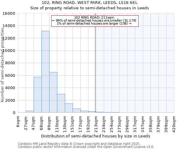 102, RING ROAD, WEST PARK, LEEDS, LS16 6EL: Size of property relative to detached houses in Leeds