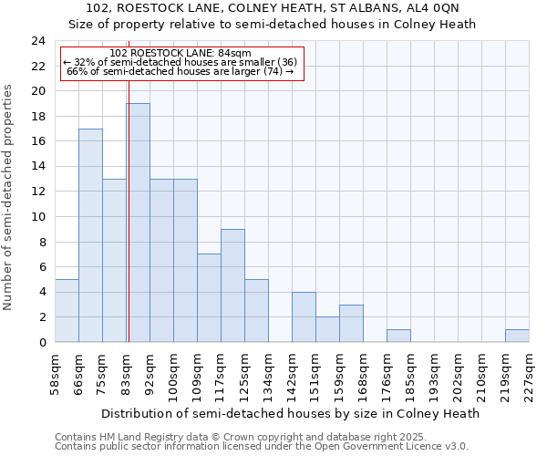 102, ROESTOCK LANE, COLNEY HEATH, ST ALBANS, AL4 0QN: Size of property relative to detached houses in Colney Heath