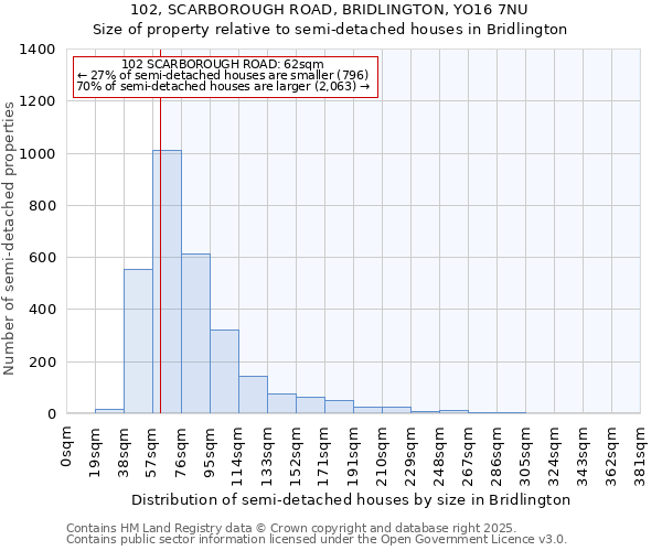 102, SCARBOROUGH ROAD, BRIDLINGTON, YO16 7NU: Size of property relative to detached houses in Bridlington