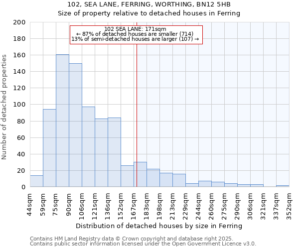 102, SEA LANE, FERRING, WORTHING, BN12 5HB: Size of property relative to detached houses in Ferring