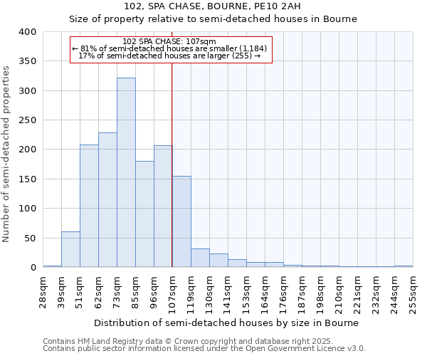 102, SPA CHASE, BOURNE, PE10 2AH: Size of property relative to detached houses in Bourne