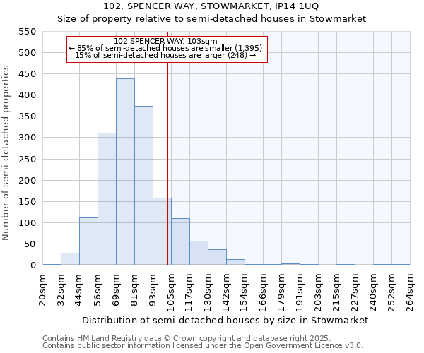 102, SPENCER WAY, STOWMARKET, IP14 1UQ: Size of property relative to detached houses in Stowmarket