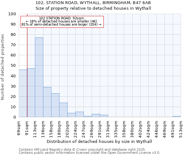 102, STATION ROAD, WYTHALL, BIRMINGHAM, B47 6AB: Size of property relative to detached houses in Wythall