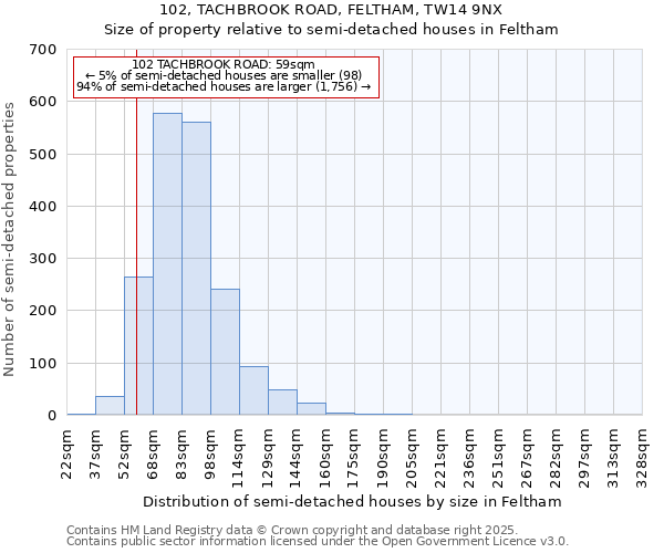 102, TACHBROOK ROAD, FELTHAM, TW14 9NX: Size of property relative to detached houses in Feltham