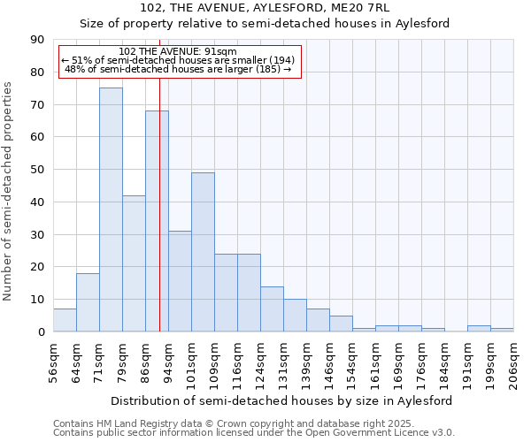 102, THE AVENUE, AYLESFORD, ME20 7RL: Size of property relative to detached houses in Aylesford