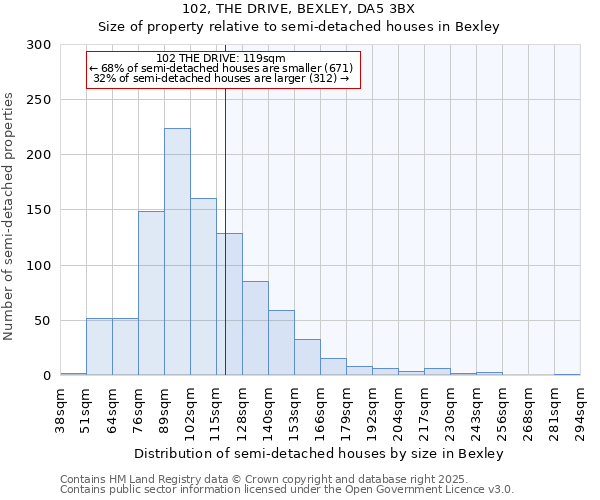 102, THE DRIVE, BEXLEY, DA5 3BX: Size of property relative to detached houses in Bexley