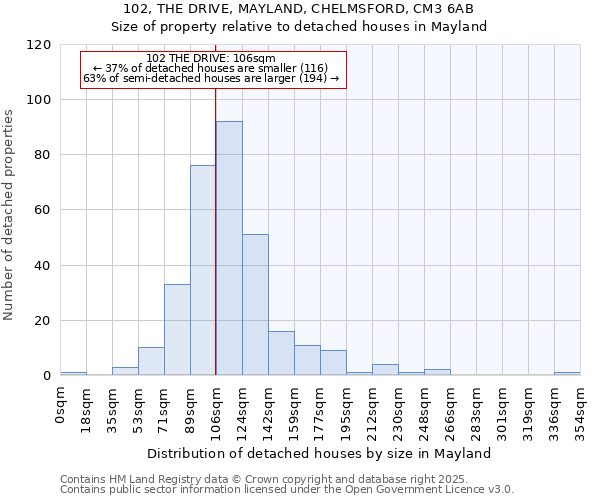 102, THE DRIVE, MAYLAND, CHELMSFORD, CM3 6AB: Size of property relative to detached houses in Mayland