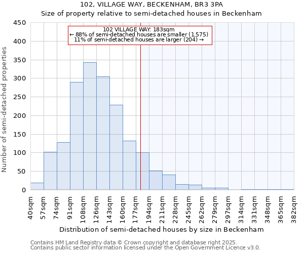 102, VILLAGE WAY, BECKENHAM, BR3 3PA: Size of property relative to detached houses in Beckenham