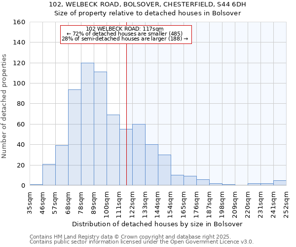 102, WELBECK ROAD, BOLSOVER, CHESTERFIELD, S44 6DH: Size of property relative to detached houses in Bolsover