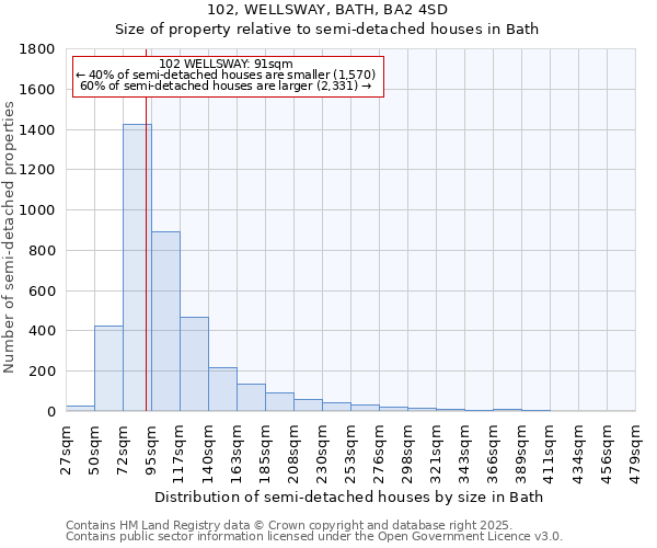 102, WELLSWAY, BATH, BA2 4SD: Size of property relative to detached houses in Bath