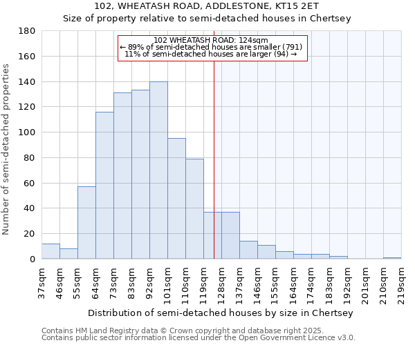 102, WHEATASH ROAD, ADDLESTONE, KT15 2ET: Size of property relative to detached houses in Chertsey