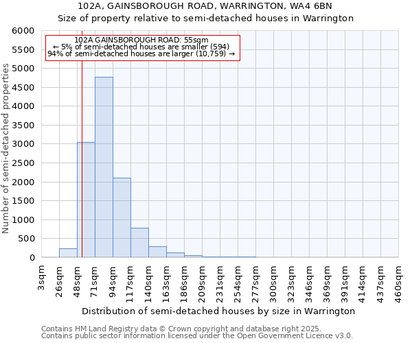 102A, GAINSBOROUGH ROAD, WARRINGTON, WA4 6BN: Size of property relative to detached houses in Warrington