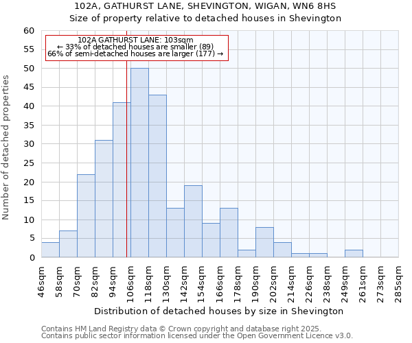 102A, GATHURST LANE, SHEVINGTON, WIGAN, WN6 8HS: Size of property relative to detached houses in Shevington