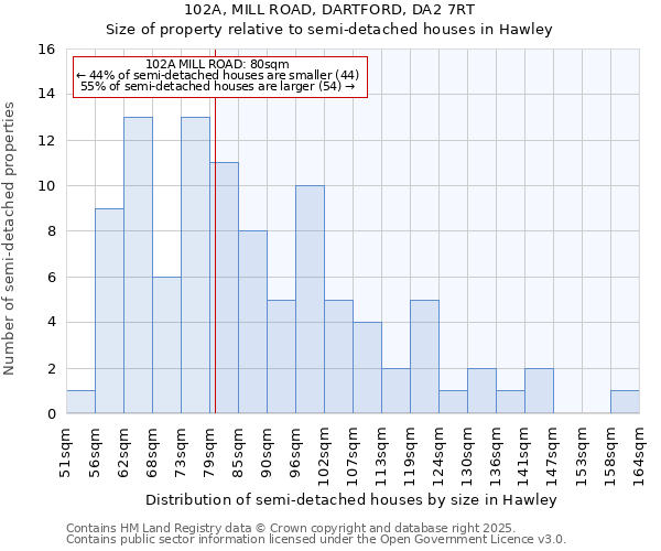 102A, MILL ROAD, DARTFORD, DA2 7RT: Size of property relative to detached houses in Hawley