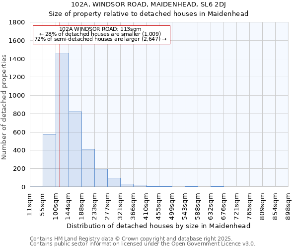 102A, WINDSOR ROAD, MAIDENHEAD, SL6 2DJ: Size of property relative to detached houses in Maidenhead