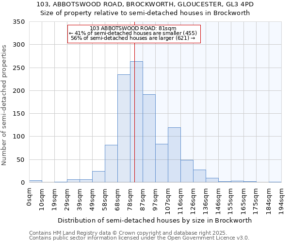 103, ABBOTSWOOD ROAD, BROCKWORTH, GLOUCESTER, GL3 4PD: Size of property relative to detached houses in Brockworth