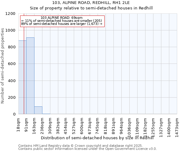 103, ALPINE ROAD, REDHILL, RH1 2LE: Size of property relative to detached houses in Redhill