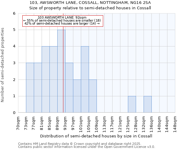 103, AWSWORTH LANE, COSSALL, NOTTINGHAM, NG16 2SA: Size of property relative to detached houses in Cossall