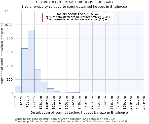 103, BRADFORD ROAD, BRIGHOUSE, HD6 4AD: Size of property relative to detached houses in Brighouse