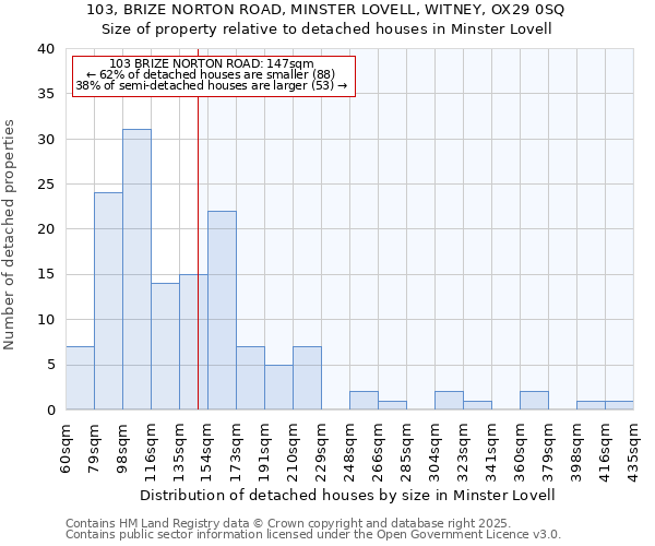 103, BRIZE NORTON ROAD, MINSTER LOVELL, WITNEY, OX29 0SQ: Size of property relative to detached houses in Minster Lovell