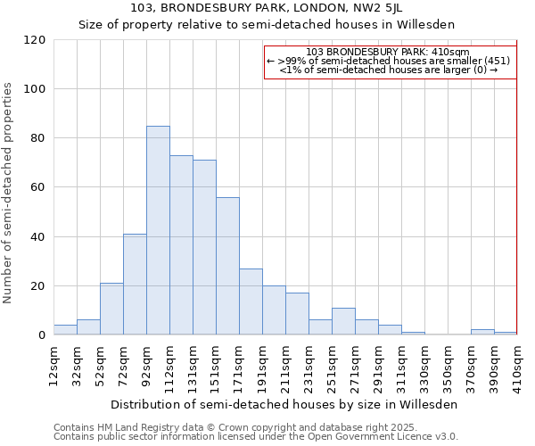 103, BRONDESBURY PARK, LONDON, NW2 5JL: Size of property relative to detached houses in Willesden