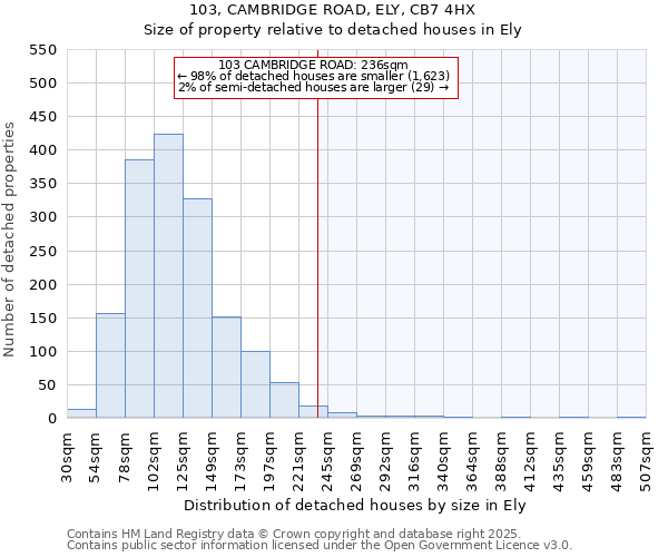 103, CAMBRIDGE ROAD, ELY, CB7 4HX: Size of property relative to detached houses in Ely