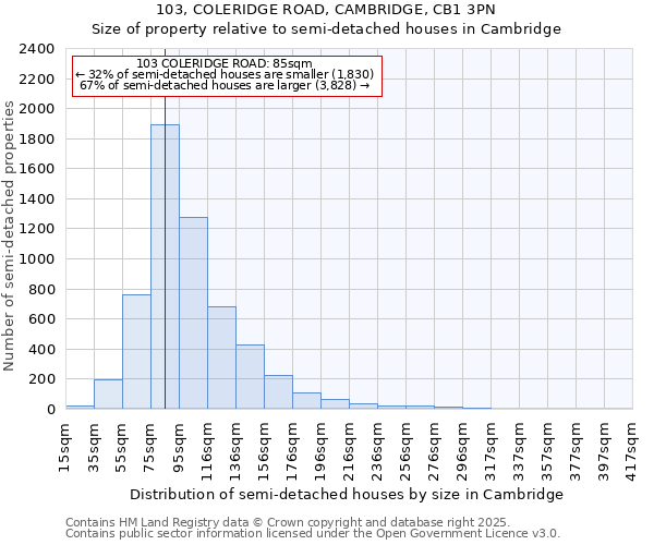 103, COLERIDGE ROAD, CAMBRIDGE, CB1 3PN: Size of property relative to detached houses in Cambridge