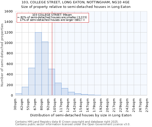 103, COLLEGE STREET, LONG EATON, NOTTINGHAM, NG10 4GE: Size of property relative to detached houses in Long Eaton