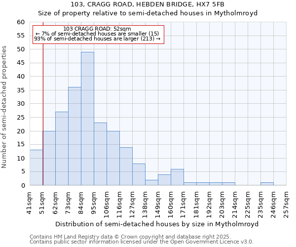 103, CRAGG ROAD, HEBDEN BRIDGE, HX7 5FB: Size of property relative to detached houses in Mytholmroyd