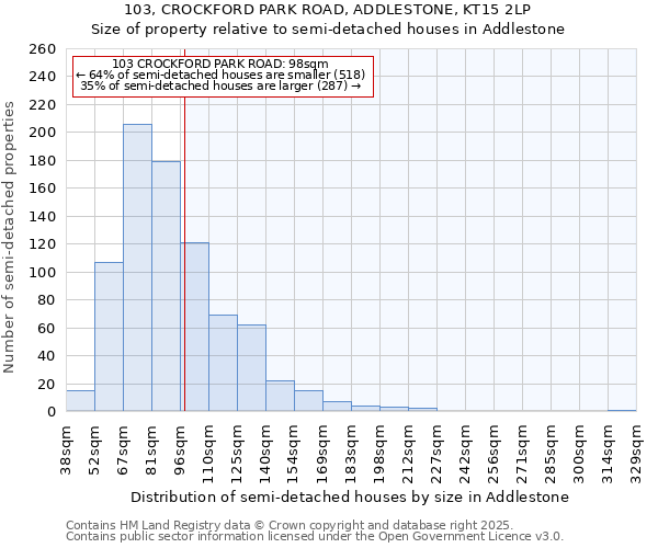 103, CROCKFORD PARK ROAD, ADDLESTONE, KT15 2LP: Size of property relative to detached houses in Addlestone