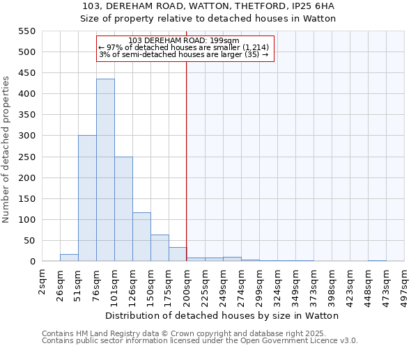 103, DEREHAM ROAD, WATTON, THETFORD, IP25 6HA: Size of property relative to detached houses in Watton