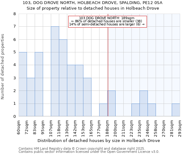 103, DOG DROVE NORTH, HOLBEACH DROVE, SPALDING, PE12 0SA: Size of property relative to detached houses in Holbeach Drove