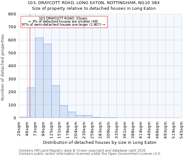 103, DRAYCOTT ROAD, LONG EATON, NOTTINGHAM, NG10 3BX: Size of property relative to detached houses in Long Eaton