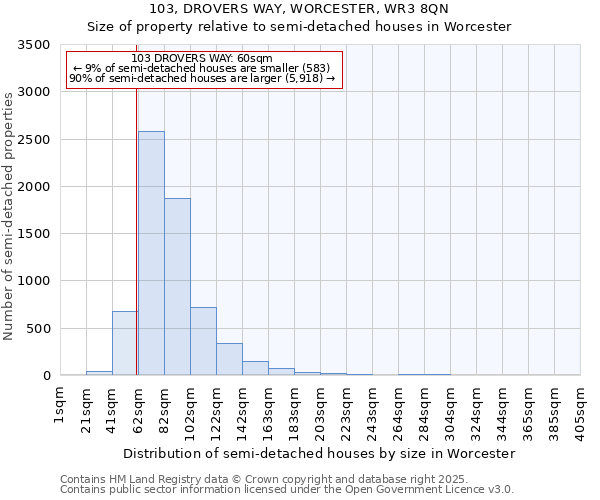 103, DROVERS WAY, WORCESTER, WR3 8QN: Size of property relative to detached houses in Worcester