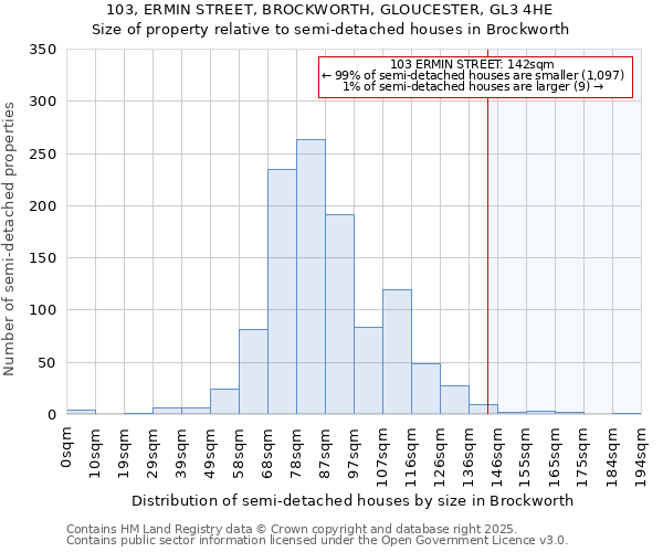 103, ERMIN STREET, BROCKWORTH, GLOUCESTER, GL3 4HE: Size of property relative to detached houses in Brockworth