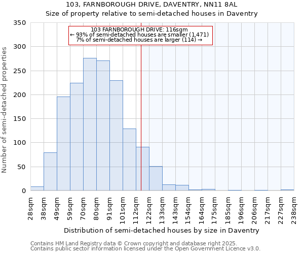 103, FARNBOROUGH DRIVE, DAVENTRY, NN11 8AL: Size of property relative to detached houses in Daventry