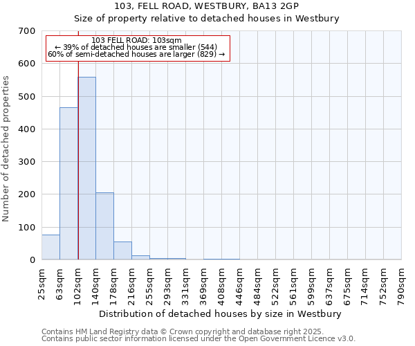 103, FELL ROAD, WESTBURY, BA13 2GP: Size of property relative to detached houses in Westbury