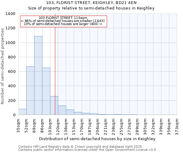 103, FLORIST STREET, KEIGHLEY, BD21 4EN: Size of property relative to detached houses in Keighley