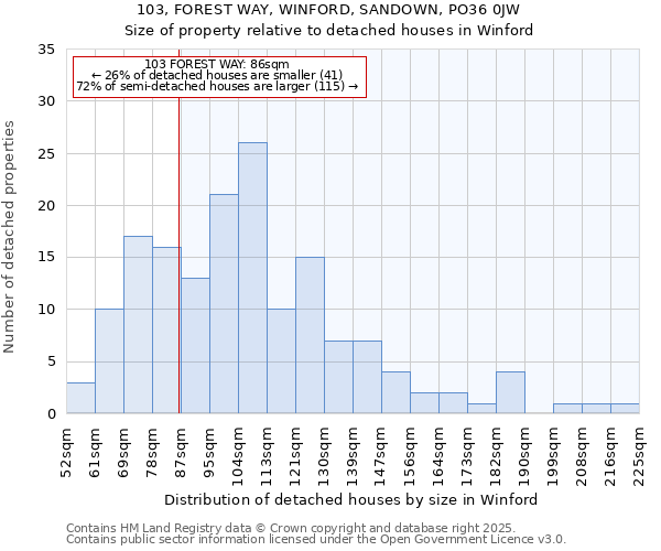 103, FOREST WAY, WINFORD, SANDOWN, PO36 0JW: Size of property relative to detached houses in Winford