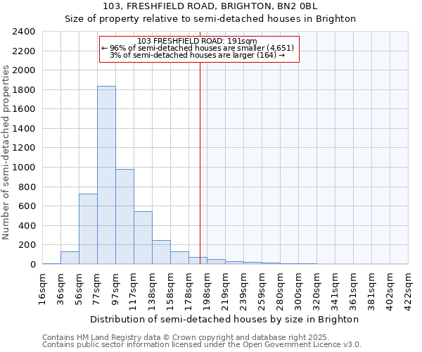 103, FRESHFIELD ROAD, BRIGHTON, BN2 0BL: Size of property relative to detached houses in Brighton