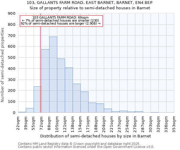 103, GALLANTS FARM ROAD, EAST BARNET, BARNET, EN4 8EP: Size of property relative to detached houses in Barnet