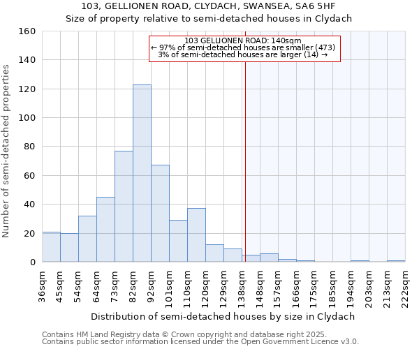 103, GELLIONEN ROAD, CLYDACH, SWANSEA, SA6 5HF: Size of property relative to detached houses in Clydach