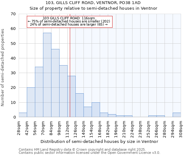 103, GILLS CLIFF ROAD, VENTNOR, PO38 1AD: Size of property relative to detached houses in Ventnor